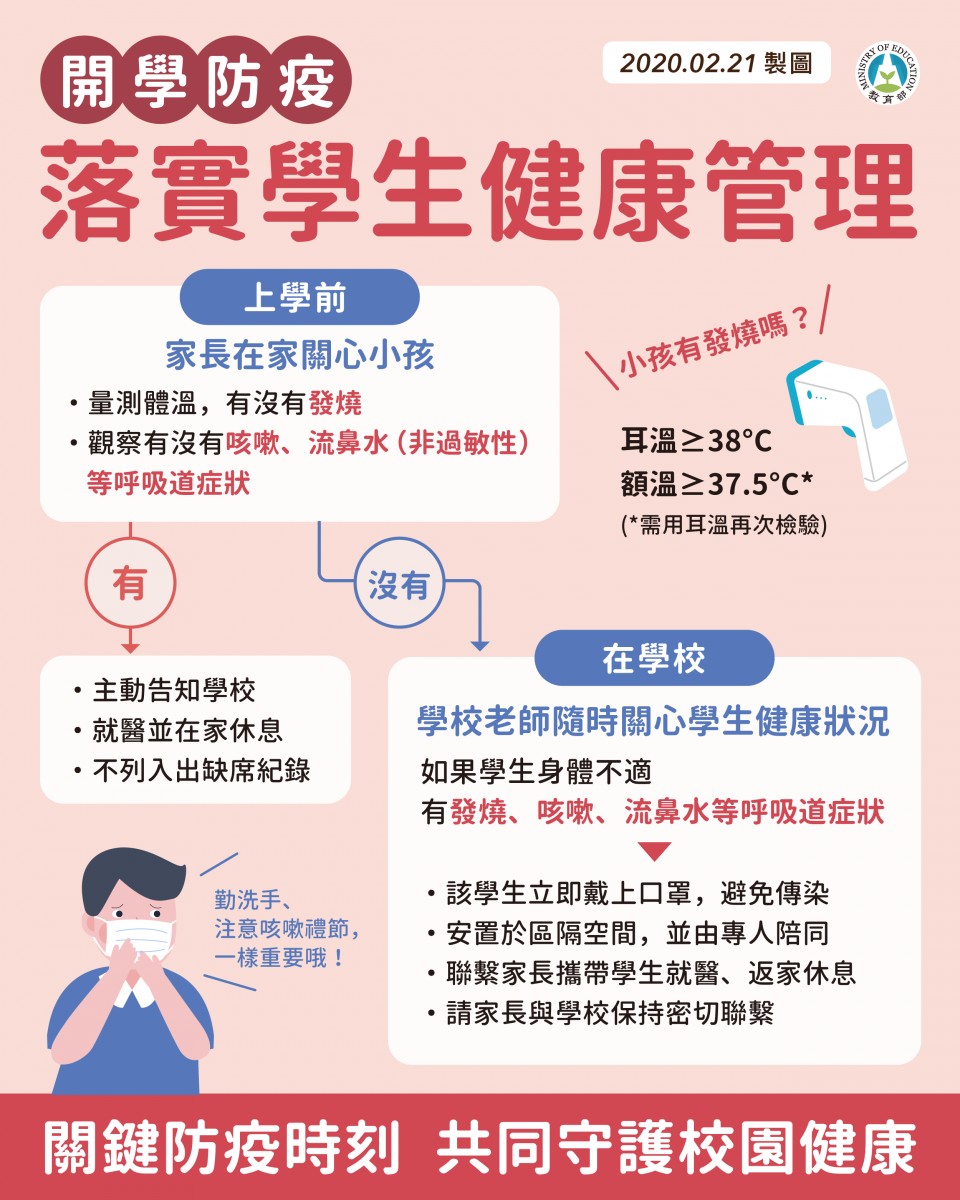 Read more about the article 學生健康管理